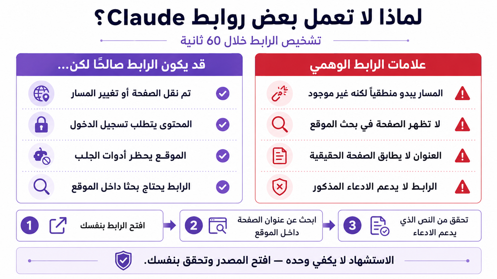 How to diagnose broken or hallucinated Claude links and verify the supporting source