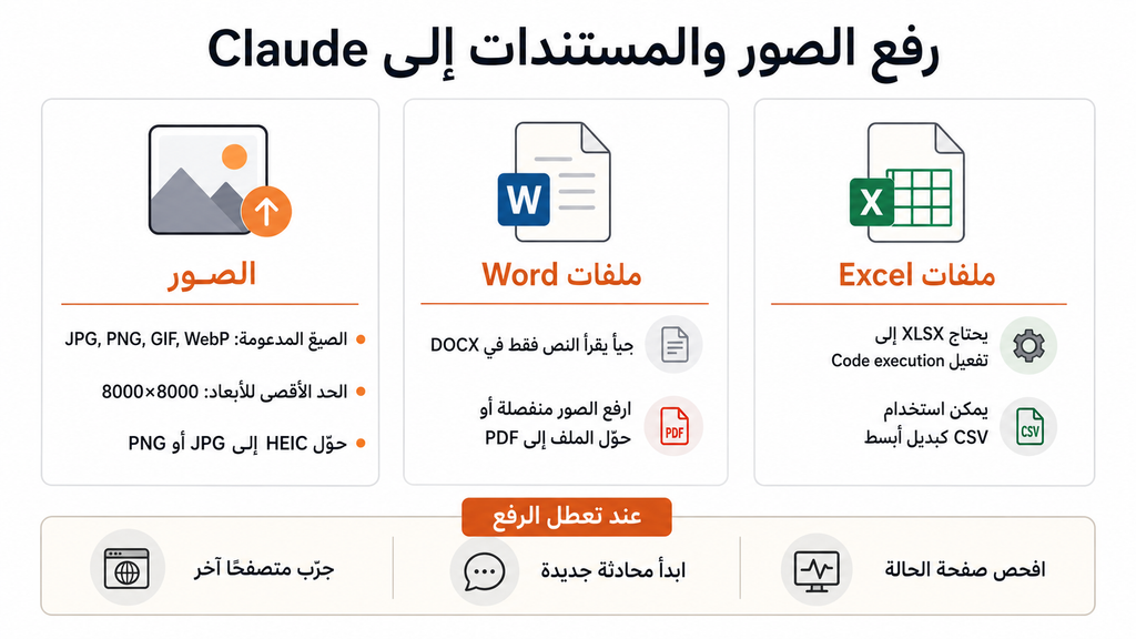 Claude image Word and Excel upload guide showing supported image formats, DOCX limitations, and XLSX requirements