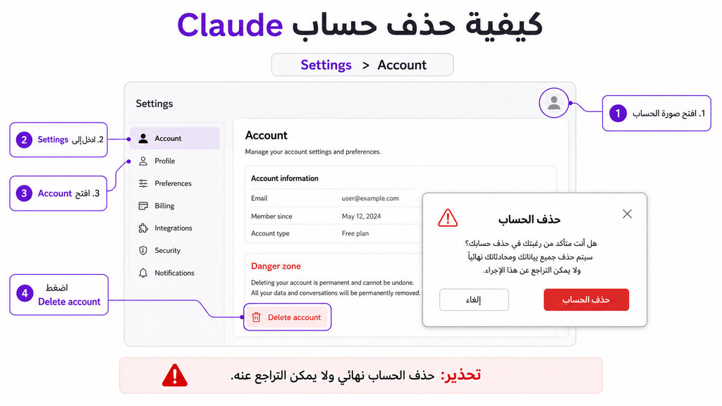 How to permanently delete a Claude account from account settings