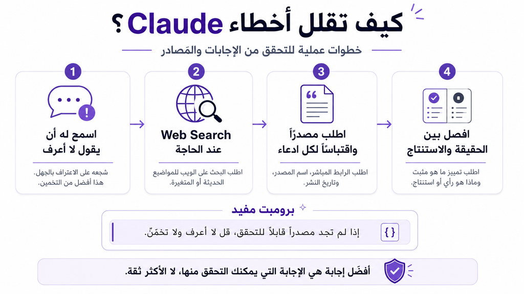 Steps to reduce Claude hallucinations by using web search, sources, quotations, and fact verification